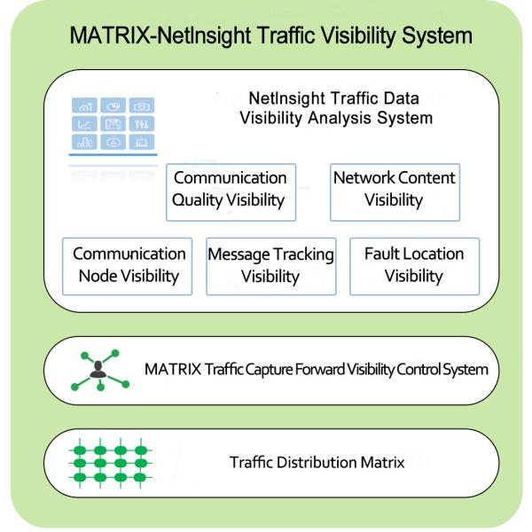 Manage Your Network Edge Computing Netinsight Web Analytics Tool 1G - 100G Or Above