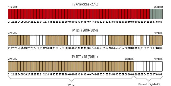 4G LTE TV FILTER LOW PASS FILTER LPF-790 For 4G Interference, TV signal purifier, IEC connector