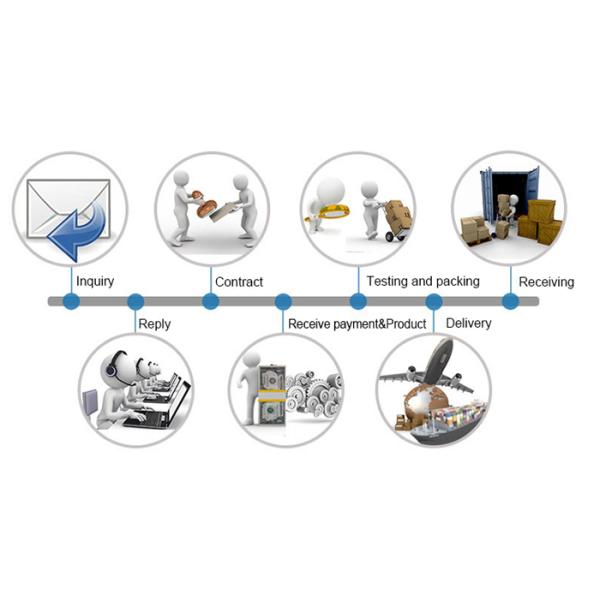 distribute oprawa led alibaba with various powers such as 3W/5W/7W/10W/12W/15W/20W/25W