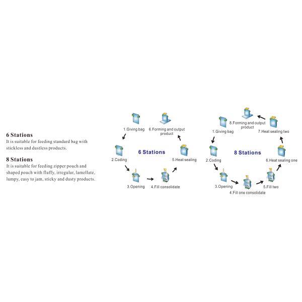 Vibrator Feeder 100g Automatic Pouch Packaging Machine