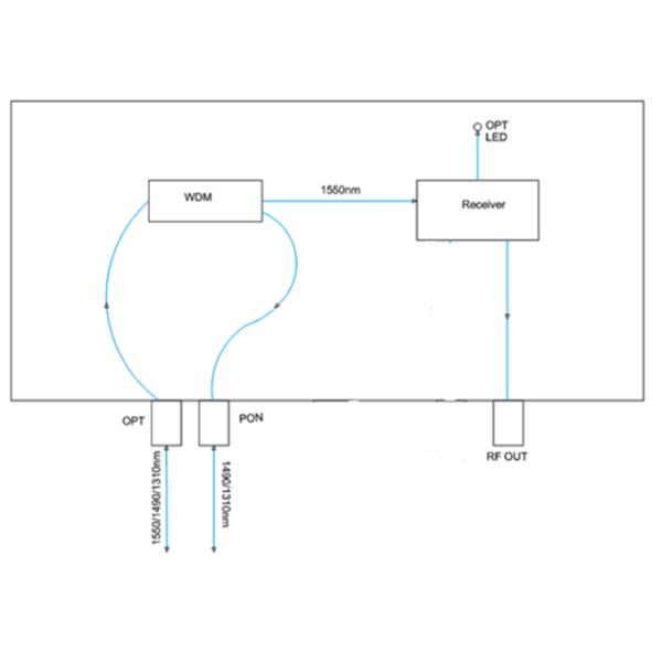 1310nm 1550nm Fiber Optical Receiver CATV FTTH Passive Mini Node