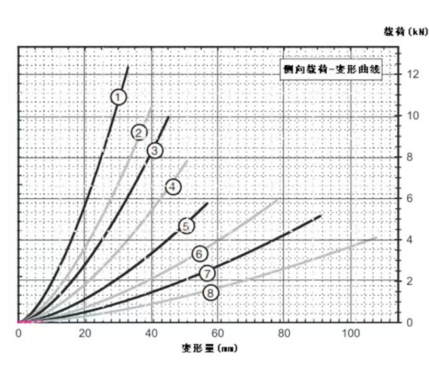 JGX-1278 Compact Wire Rope Isolator Vibration And Shock Control Solution