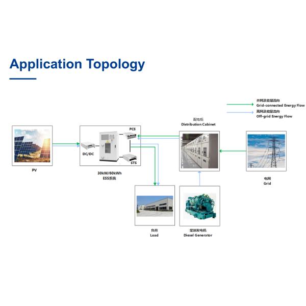 60kWh-30kW All-In-One Outdoor Energy Storage Cabinet
