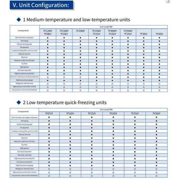 Cold Room Air Conditioner Part Heat Exchanger Box Type Condensing Cooler Unit