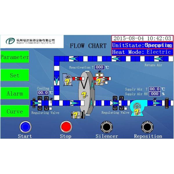 Large Capacity Moisture Absorbing Desiccant Rotor Dehumidifier RH≤20%