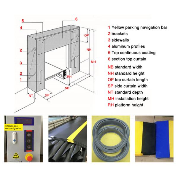 Truck Mechanical Waterproof PVC Dock Seal for Warehouse Protection From The Elements with Adjustable Loading Dock Shelters Fixed Galvanized Steel