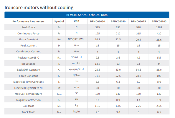BFMC Series Direct Drive Linear Motor 15.6-105N/Arms Force Constant