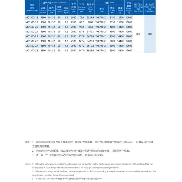 Special Materials And Surface Treatment Centrifugal Multistage Blowers 19.6-137.2kPa Boost