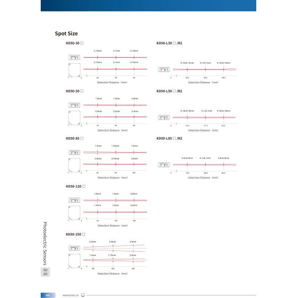 CMOS Laser Photoelectric Sensors Red LED Light Diode Waverlength 655mm