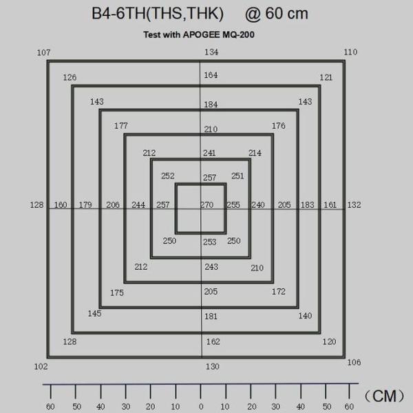 160 Watt Hanging Led Grow Lights , Led Hydro Grow Lights Water Proof