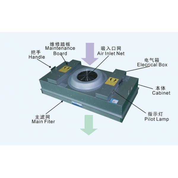 AC 220V 50 HZ FFU / BFU  Intake Fan Filter Assembly For Clean Room 0