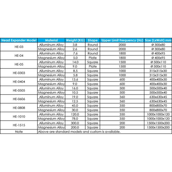 Electrodynamic Vibration Shaker System Mechanical Test Equipment For High Frequency Vibration Testing