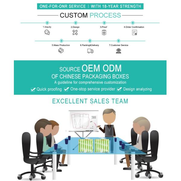 Custom Logo Cosmetic Package Transparent Visual Soft Crease PET PVC Acetate Packaging Boxes