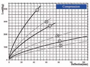 216mm High Return Air Function Perfect Solution for Industries Wire Rope Vibration Isolator JGX-2228D-960B SPRING SHOCK ABSORBER