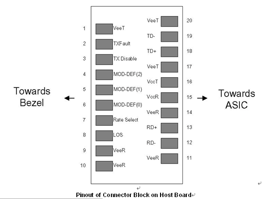 155M 850nm SFP transceiver module over 1 multimode fiber to 2KM