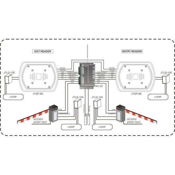 125kHz Middle Range Em Proximity Reader for Car Parking with Em Cards
