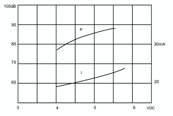 12*9.5mm Electromagnetic Buzzer