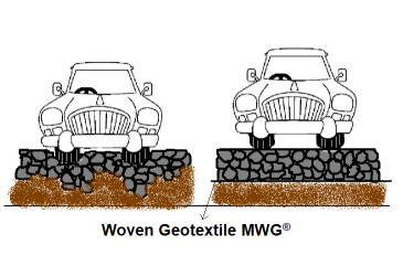 PP Woven Geotextile Fabric for Erosion Control