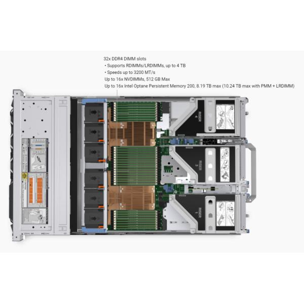 Enterprise level Server DELL PowerEdge R750 Intel Xeon 6346 poweredge r750