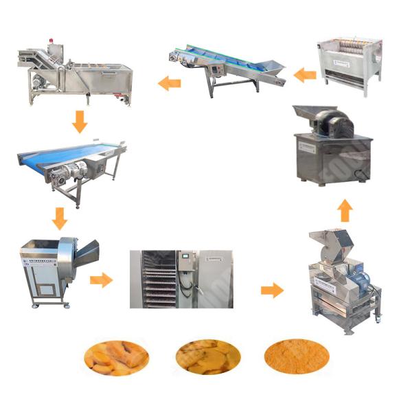 China Equipment Ginger Dry Tea Cut Powder Machine With Low Price wholesale