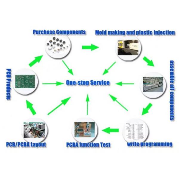 Thickness 4.0mm Glass Epoxy PCB Manufacturing Assembly Low Volume 1