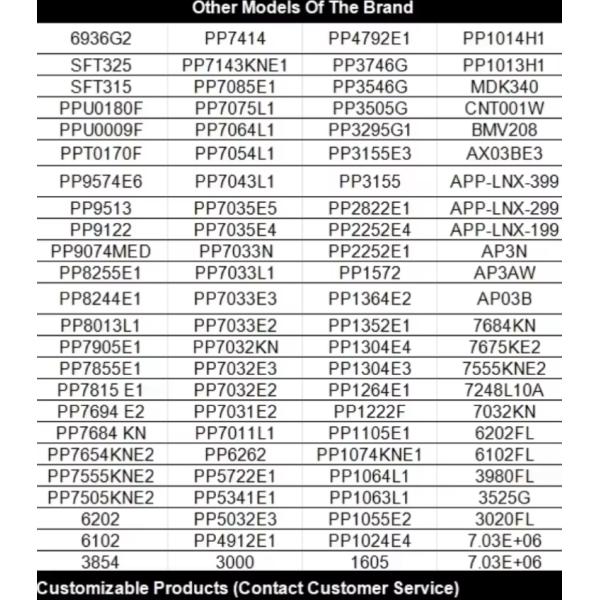 PP 1605 - High Impact, Anti-Aging, Industrial Application, Household Components, General Purpose