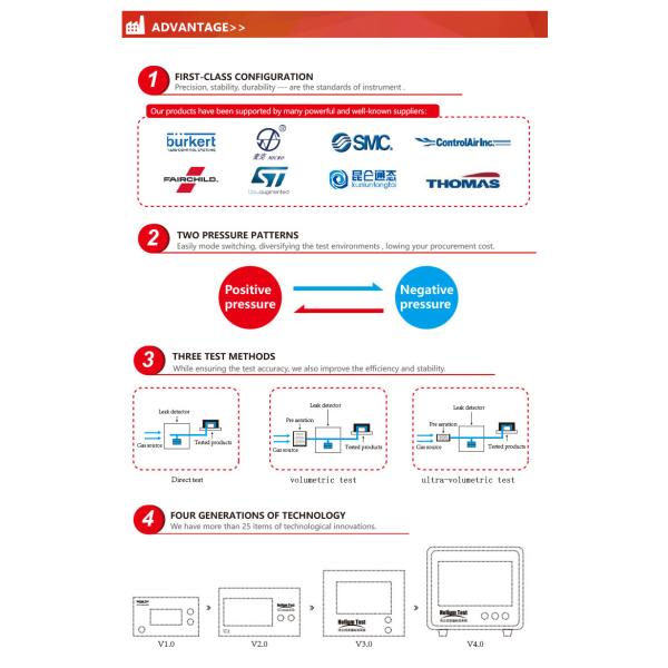 Waterproof Air Leak Tester Of Juice Extractor Blender Juicer Mixer Leak Test Detector