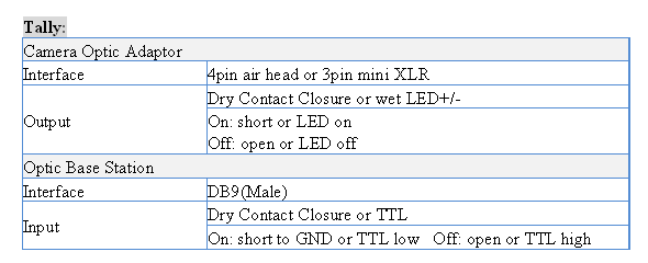 3G Fiber Camera System With SD Forward And Return/ Data 422/485/Intercom/ Line Level Audio Over SMPTE Hybrid Fiber Cable