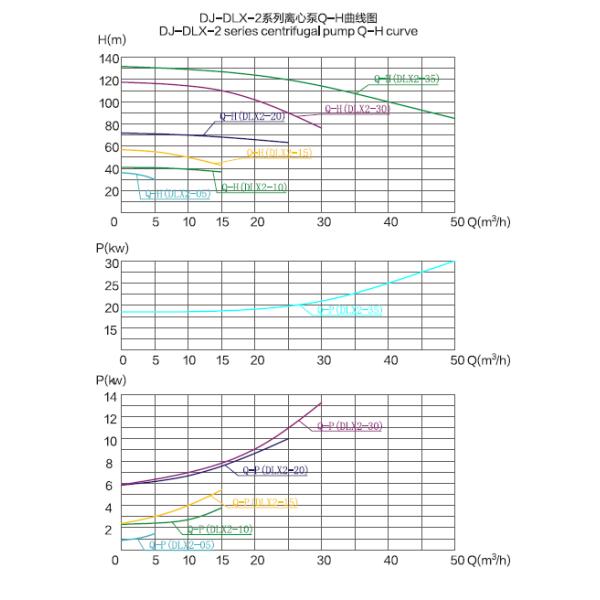 DONJOY DLX-3-15 Open Impeller Sanitary Centrifugal Pump For Beer
