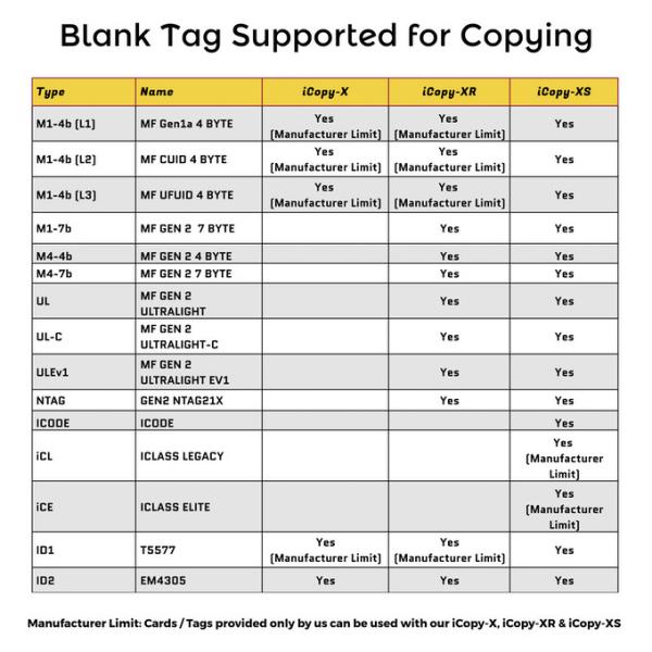 2000mAh 7.4Wh RFID Smart Reader Contactless 600MHz Handheld RFID Reader