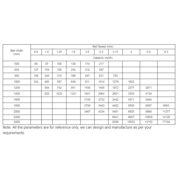 1 Inclined Conveyor PVC Rubber Belt for Mining Ore Sand And Gravel Stone Construction