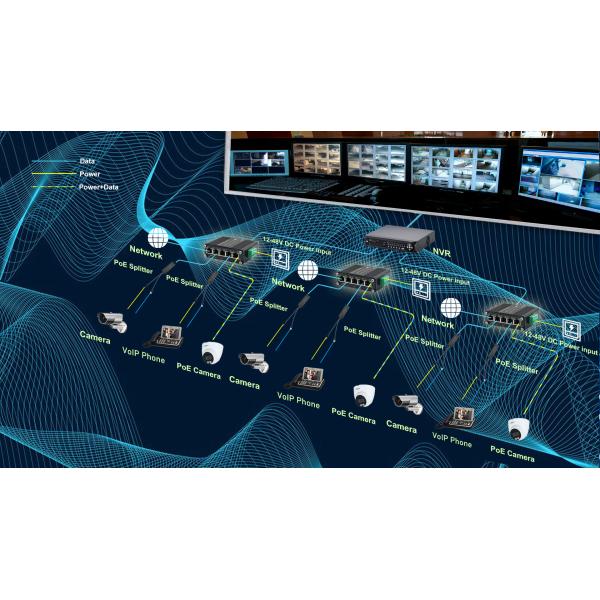 PoE+ Industrial Switch 5 Port Managed Web Interface 120W Total Power Budget