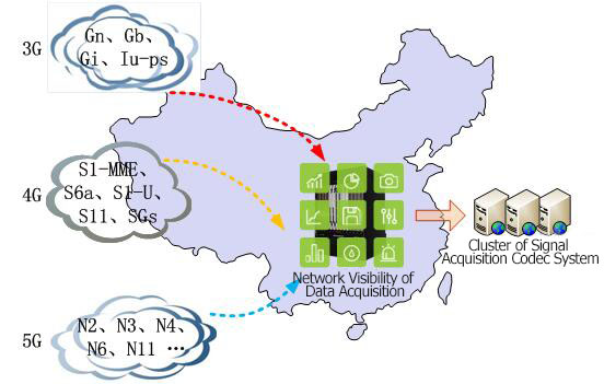 Supper Intelligent Matrix Network Traffic Capture Visibility System