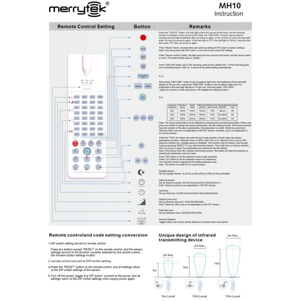 Operating Frequency 5.8 GHz ±75MHz IP20 Dimmable Motion Sensor for LED Batten