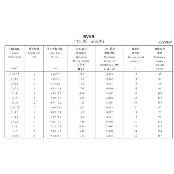 IEC60227 standard white color BVVB cable PVC Insulated and Sheathed Flat Cable