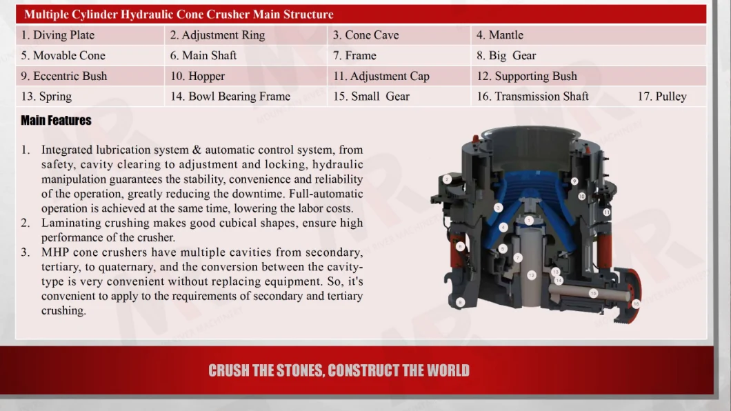HPT300 Hydraulic cone crusher stone crusher used in quarry and mining area