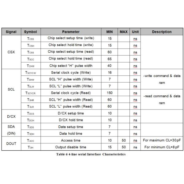 1.3" 1.33 Inch TFT LCD Display 240x240 Pixels SPI Serial Peripheral Interface Driver