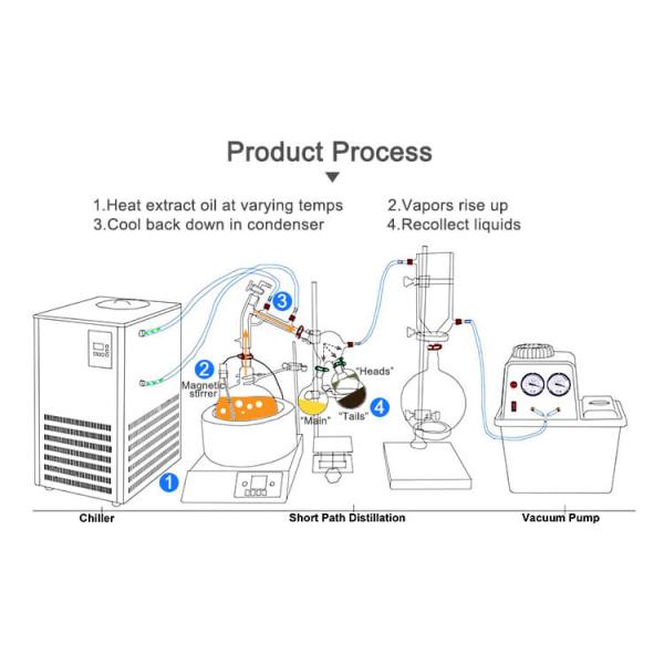 2L Short Path Distillation Kit Vacuum Molecular Distillation Unit