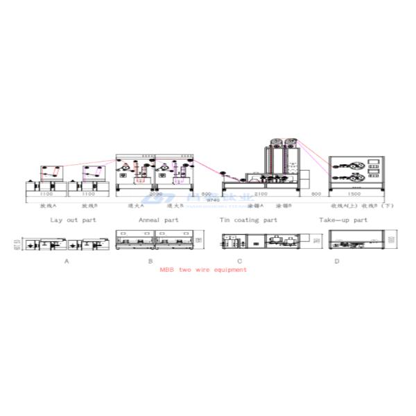 The server understood the request for Technical Equipment Products