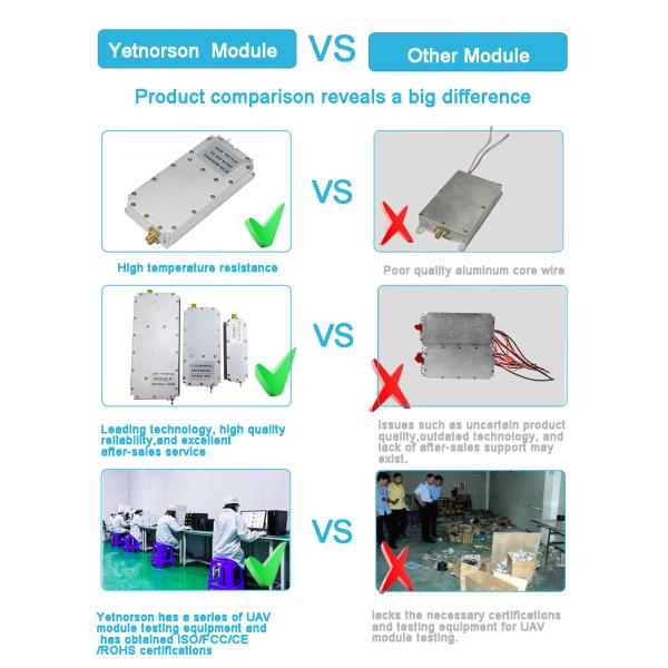 OEM/ODM 433-2500Mhz Wideband 50W GaN Anti-Drone RF Power Amplifier Module Jammer