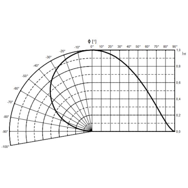 2v 350ma 0.81w 2720 33-97lm 612-630nm Smd Chip On Board Led Replacement