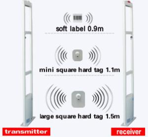 China ABNM 8.2Mhz EAS RF anti-shoplifting alarm system for supermarkets &amp; retail stores wholesale