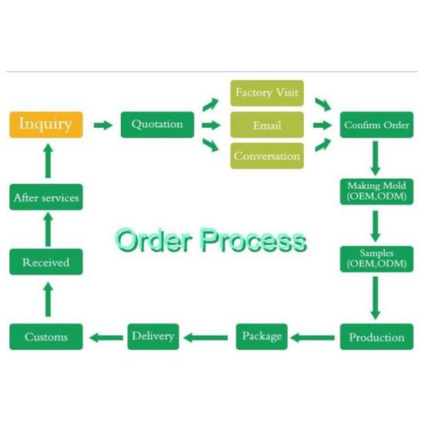 Flat Surface MDF Painting Retail Store Cash Register Display Counter With Lighting