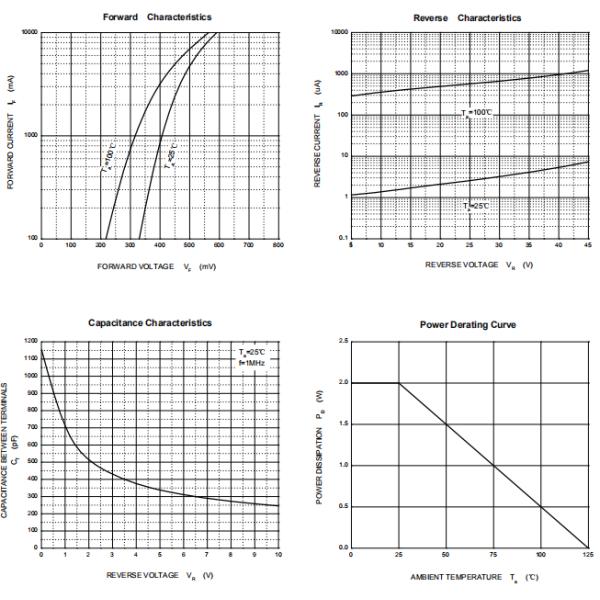 70V Schottky Bridge Rectifier Low Power Loss High Surge Capability
