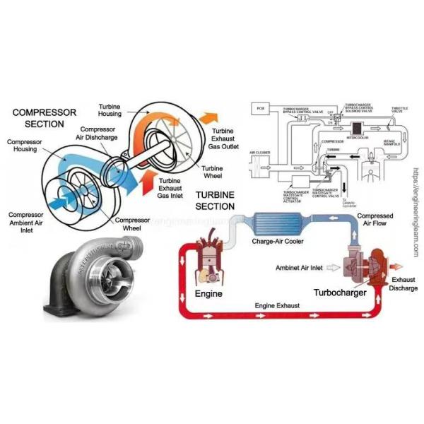 Genuine Hi-TTS Construction Machinery 224-4859 Turbocharger Cartridge for Wheel Loader C9 C7 Fast Delivery Excellent Performance