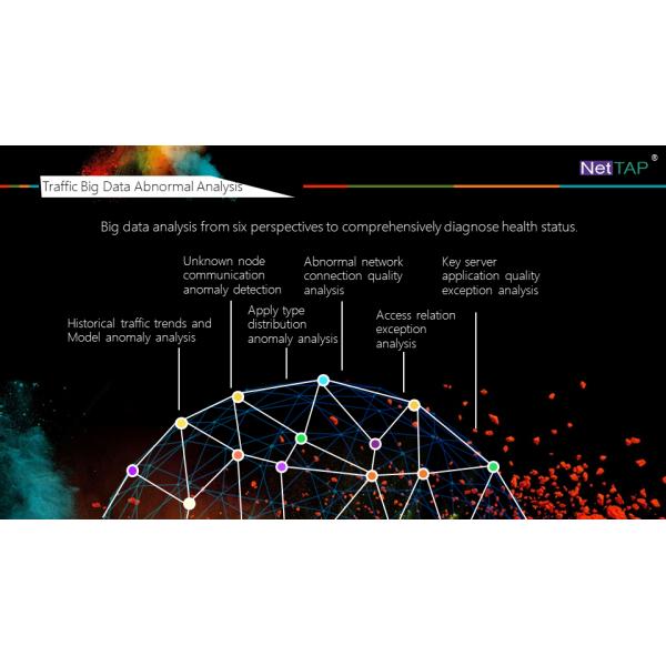 OEM NetTAP® Network Traffic Analysis Tools BigData Analytics Packet Traffic Analysis