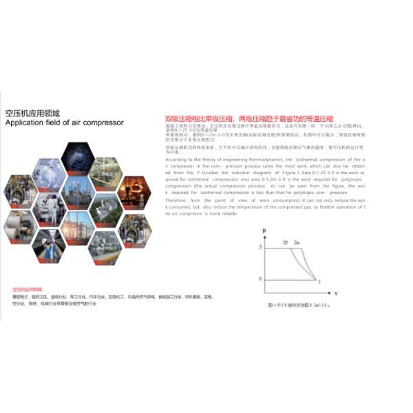 Low Price Industrial Electric Two Stage High Pressure Oil Free Air Screw Compressor Machine Price