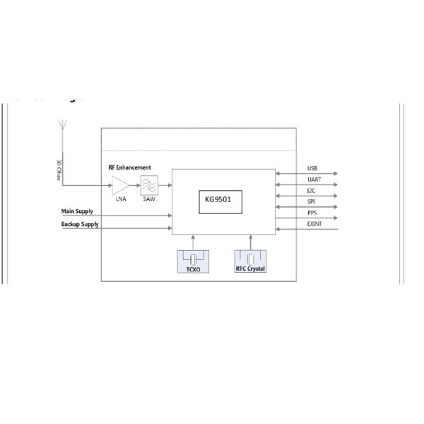 Highly Sensitive Gps Tracking Module For Precise Positioning And Tracking