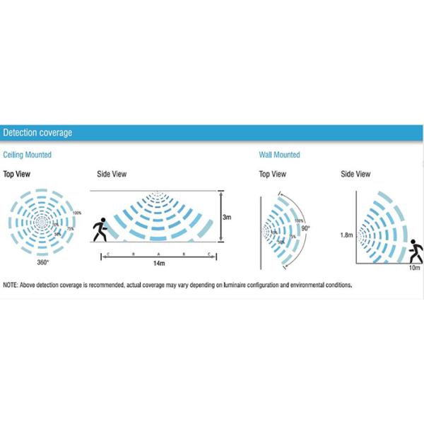 Microwave Radar Sensor AC 110V / 220V 5.8GHz Body Motion HF Detector Light Switch