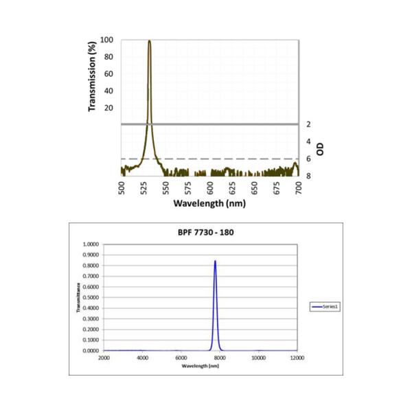 Custom Optical Filter 254nm 405nm 450nm Fluorescence Filters For Biological Application Filters